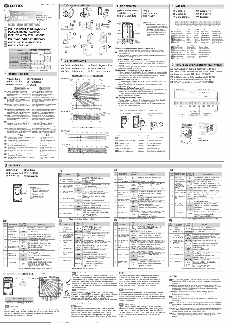 Page 1 of the manual User Manual Optex CDX-AM