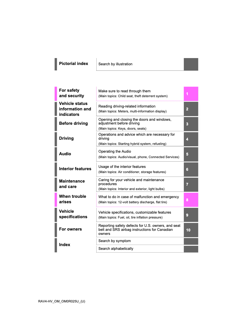 Page 1 of the manual User Manual Toyota RAV4 Hybrid (2020)