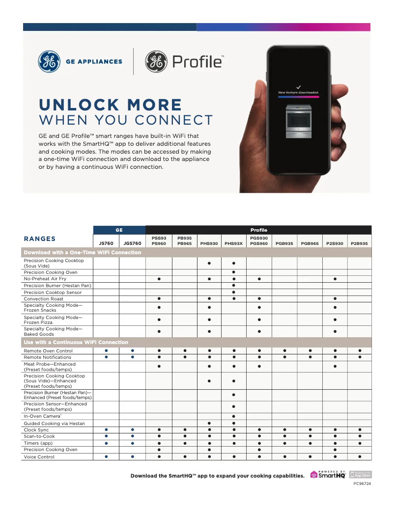 Page 1 of the manual Quick Start Guide Café CTS90DP3ND1