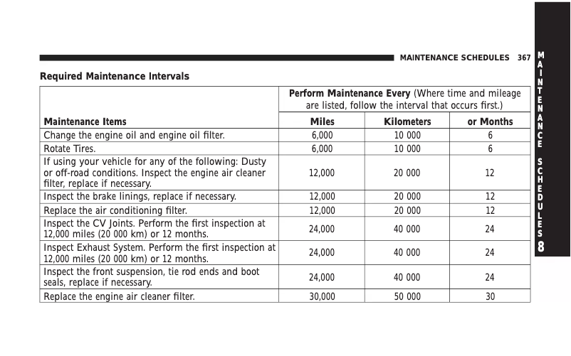Page 1 of the manual Use and Maintenance Manual Jeep Compass (2008)