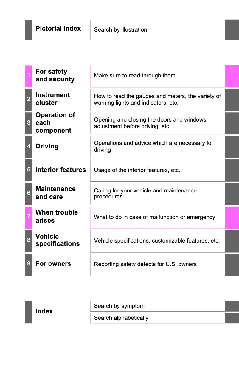 First page image of the manual for Avalon Hybrid (2021)