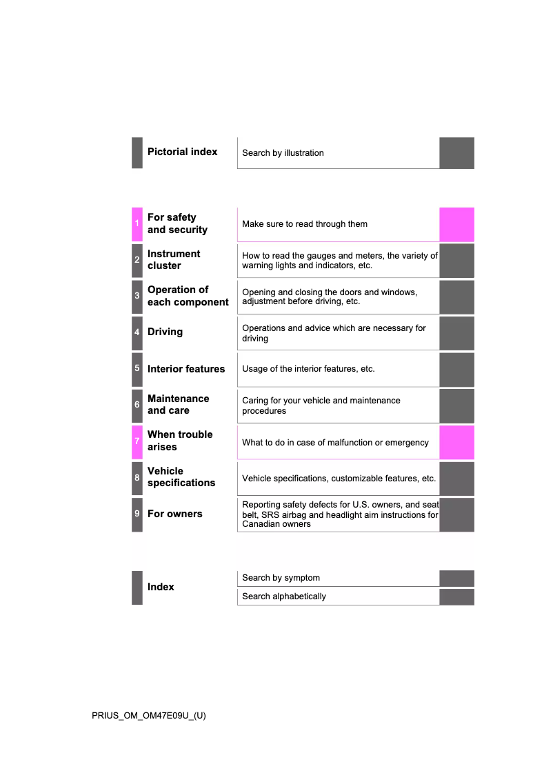 First page image of the manual for Prius (2021)