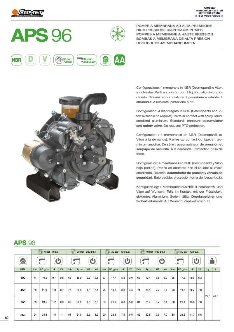 First page image of the manual for APS 96