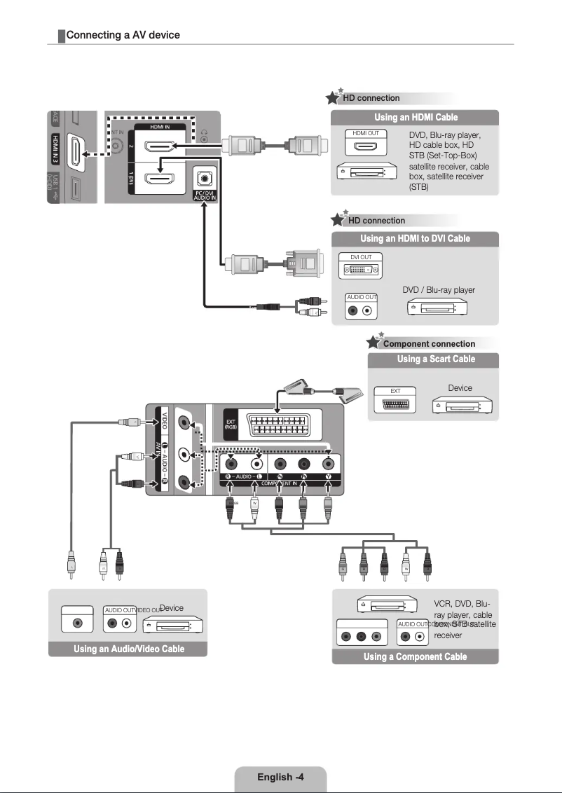 First page image of the manual for LE46C530F1W
