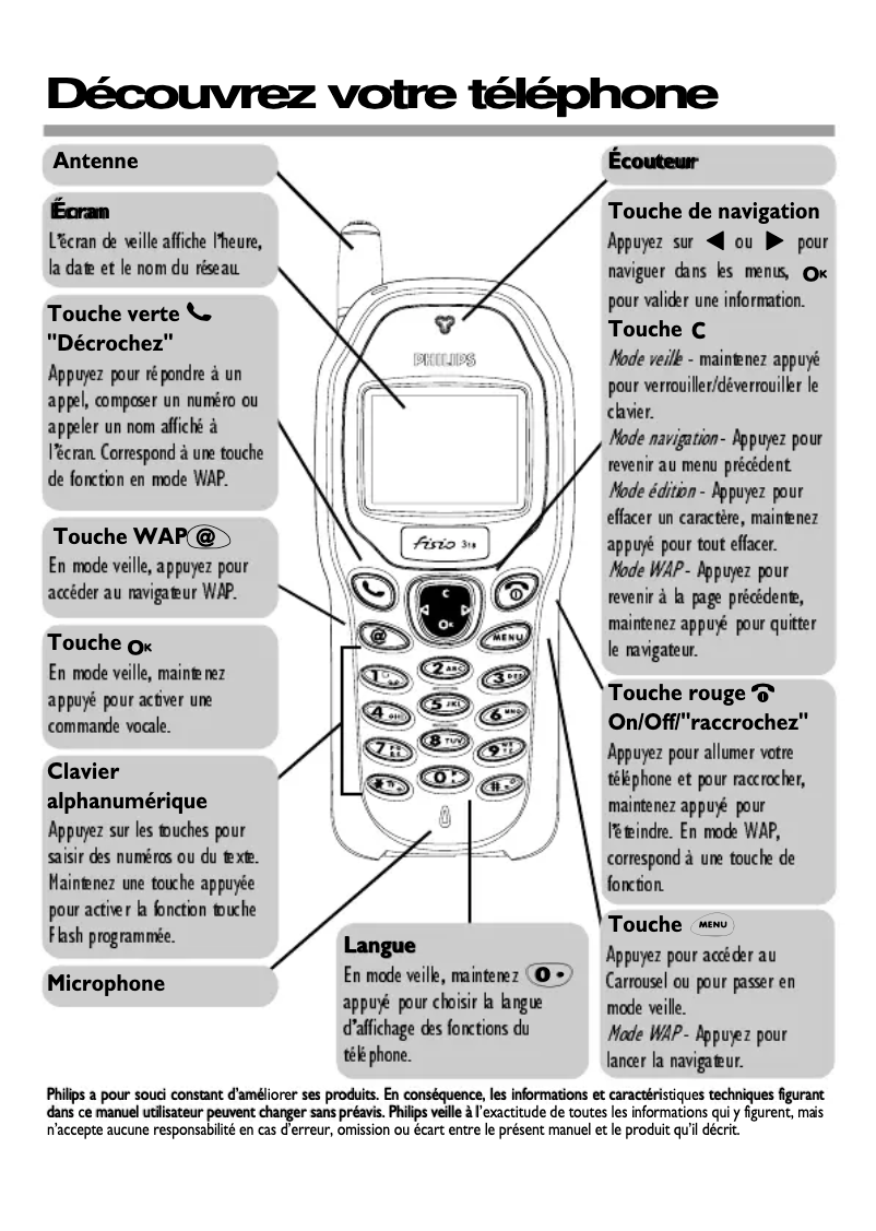 First page image of the manual for Fisio 316