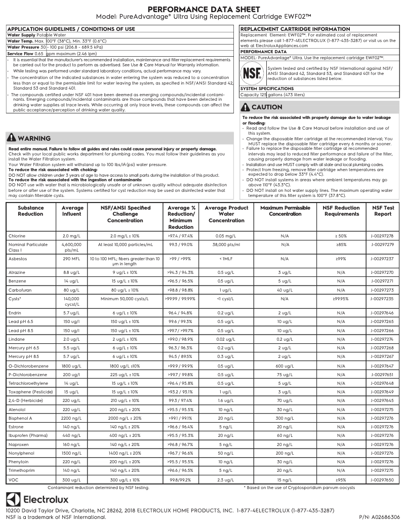 Page 1 of the manual User Manual Electrolux EWF02