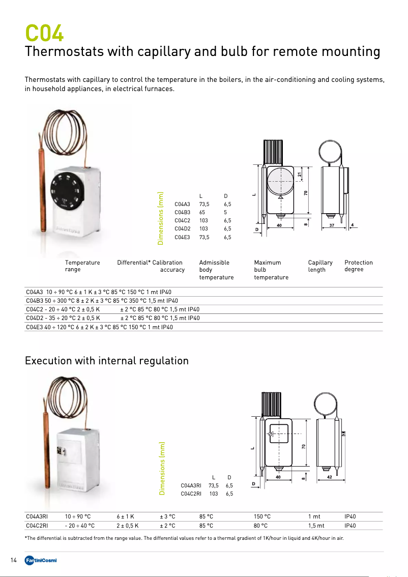 Page 1 of the manual Technical Sheet Fantini Cosmi C04