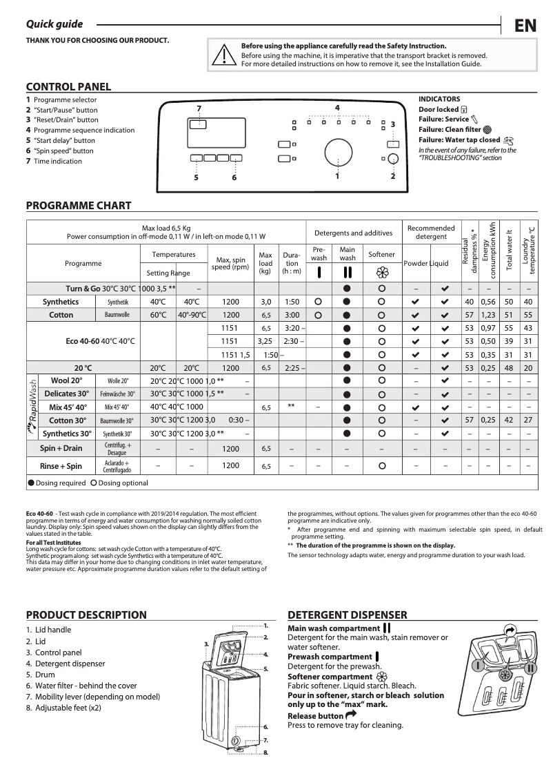 Page 1 of the manual User Manual Privileg PWT D6512P N