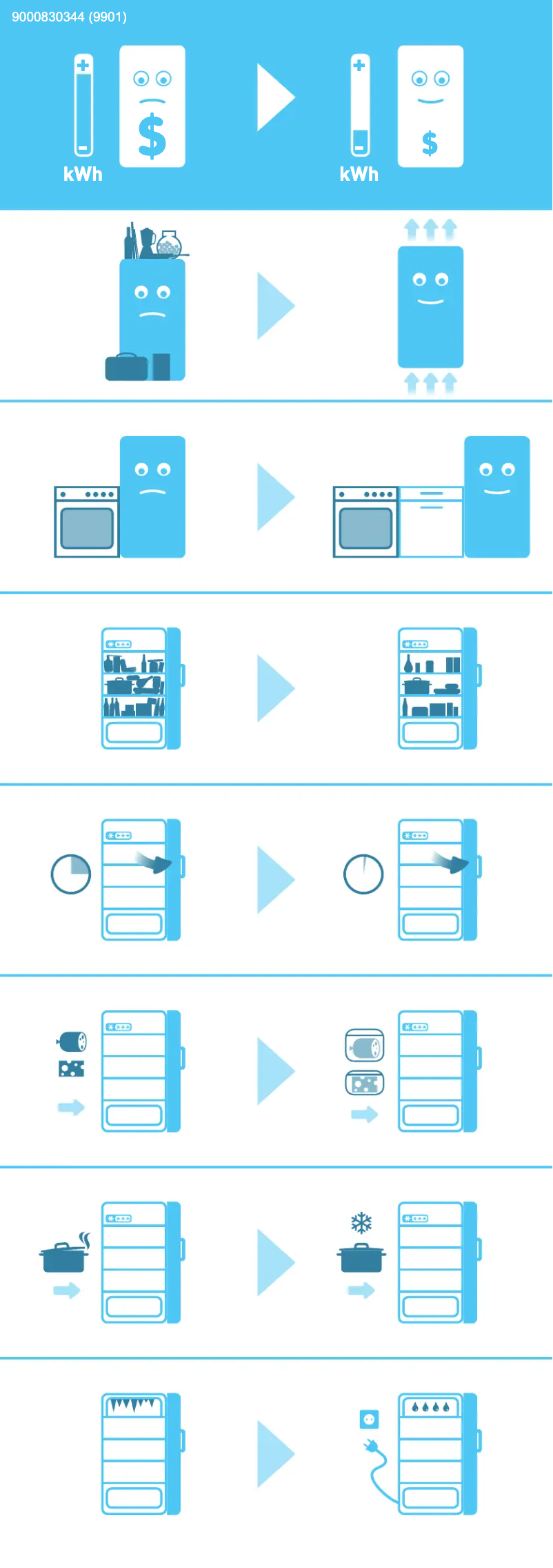 Page 1 of the manual Energy Label Neff KI1513F30G