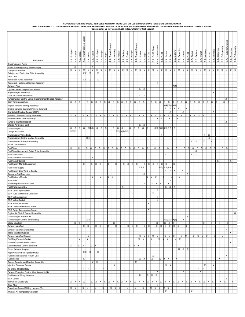 Page 1 of the manual Warranty Information Ford F-250 (2019)