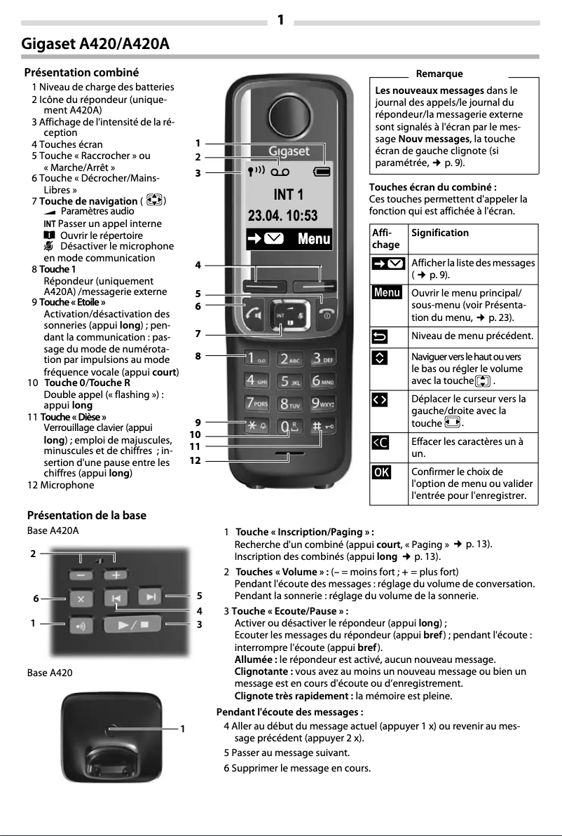 First page image of the manual for A420