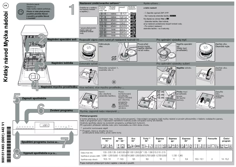 Page 1 of the manual Quick Start Guide Bosch SPS4EMI28E