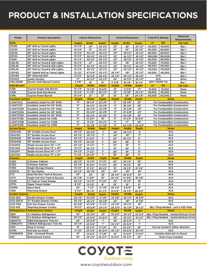 First page image of the manual for CJAKTCS42