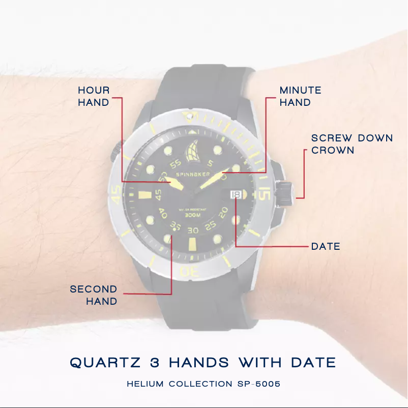 First page image of the manual for Helium SP-5005-017