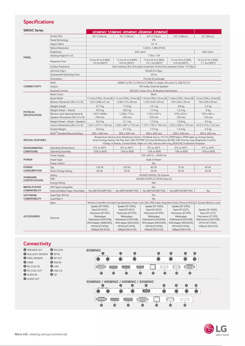 Page 1 of the manual Technical Sheet LG 49SM5KC