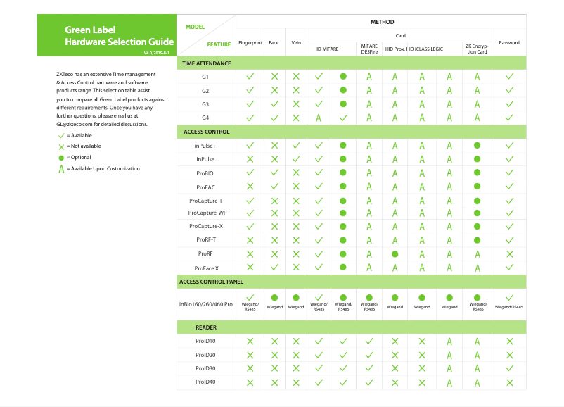 First page image of the manual for G2