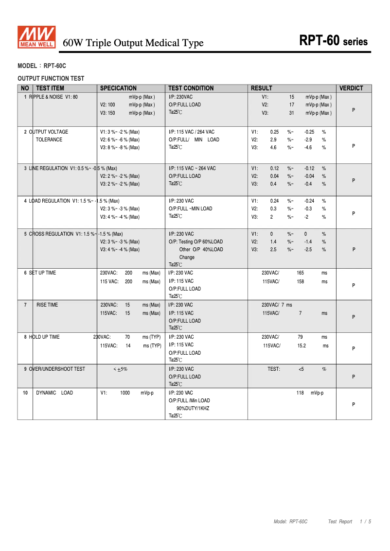 First page image of the manual for RPT-60C