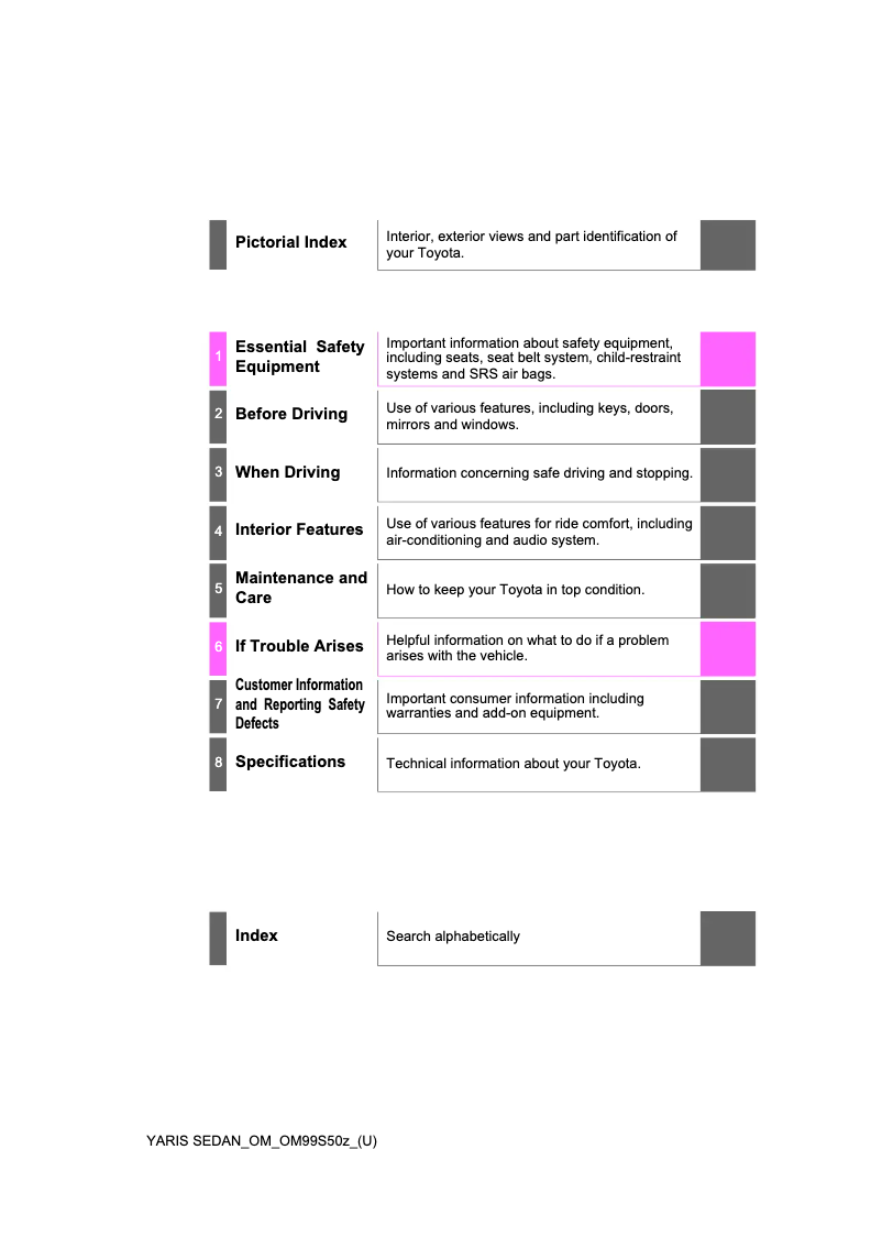 Page 1 of the manual User Manual Toyota Yaris (2019)