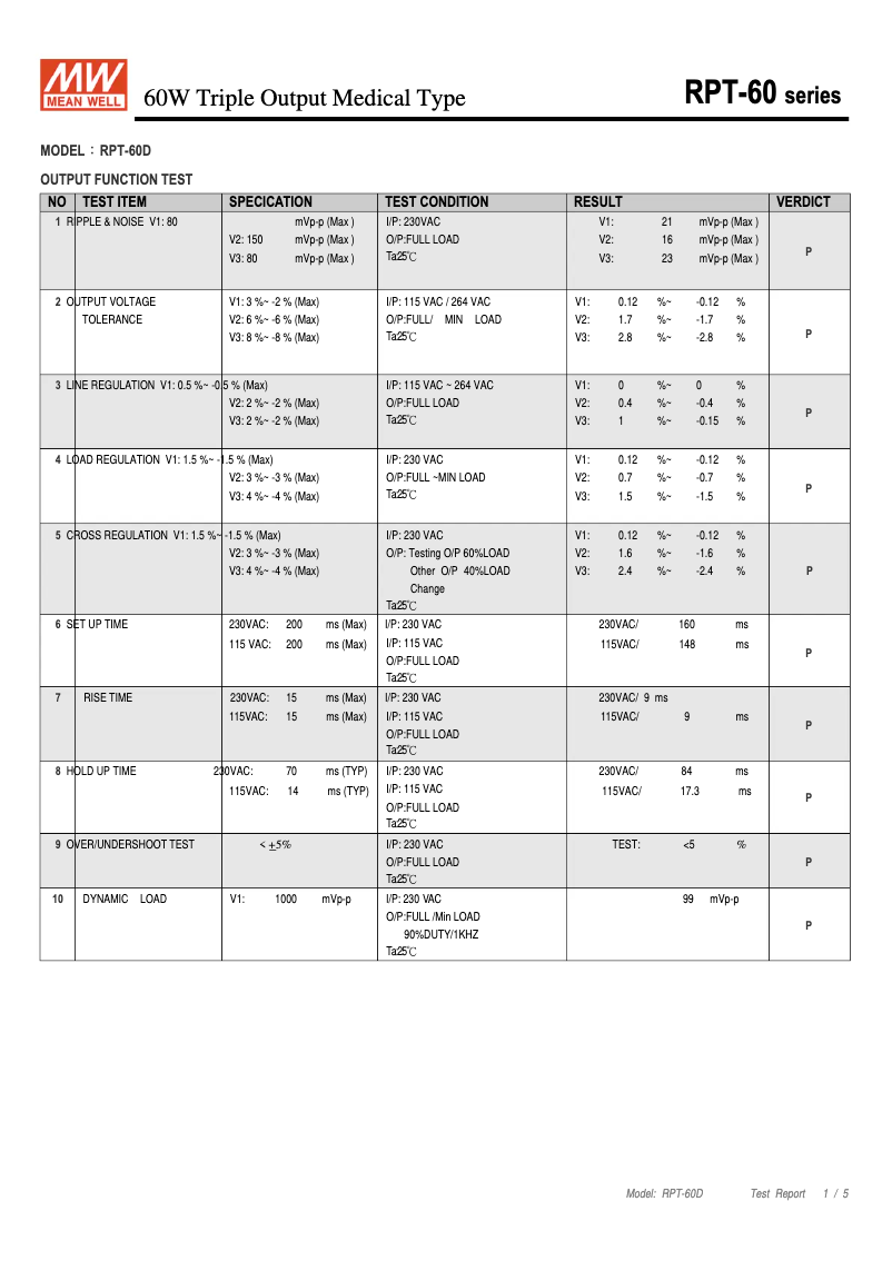 First page image of the manual for RPT-60D