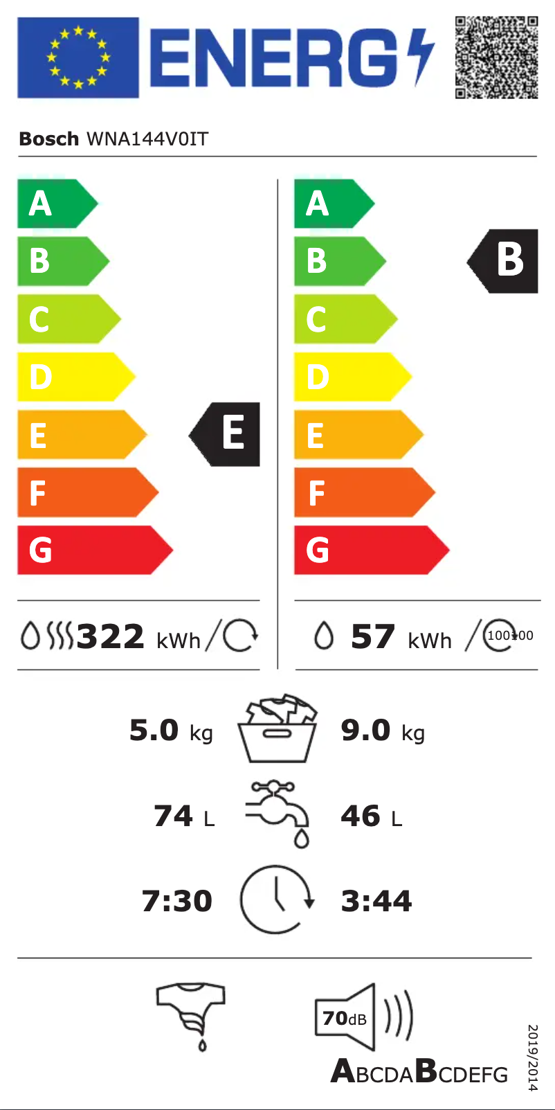Page 1 of the manual User Manual Bosch WNA144V0IT