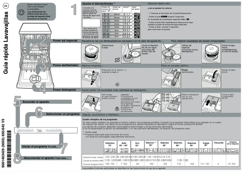 Page 1 of the manual User Manual Bosch SMS6ZDW08E
