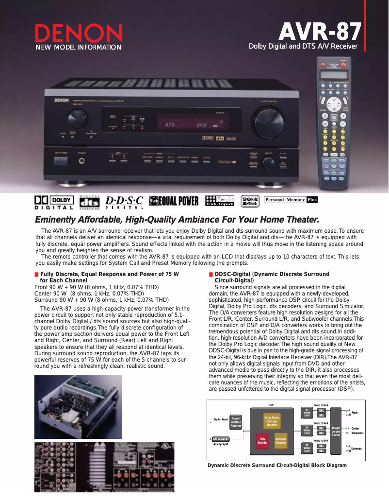 Page 1 of the manual User Manual Denon AVR-87