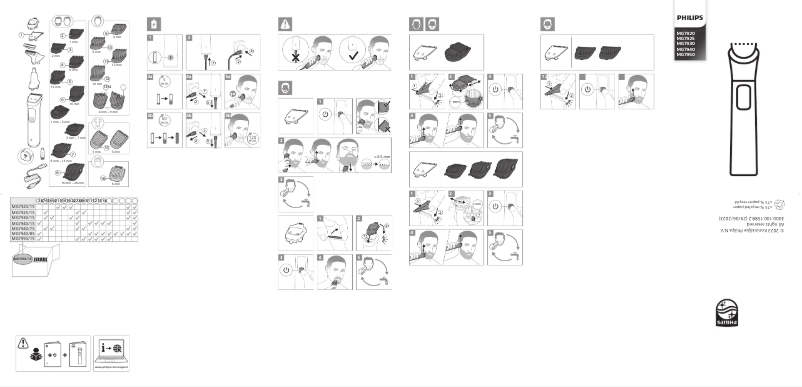 Page 1 of the manual User Manual Philips MG7930