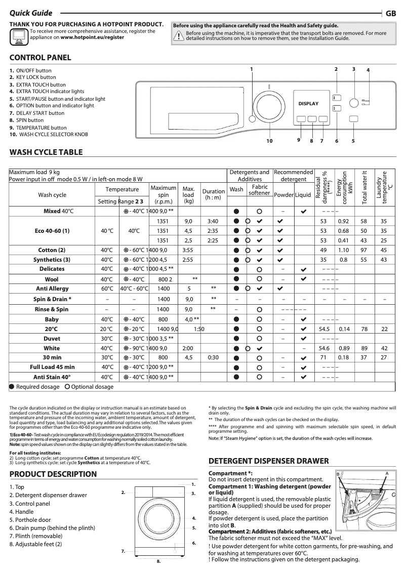 Page 1 of the manual User Manual Hotpoint NSWM 944C GG UK N
