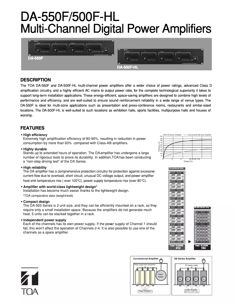 Image de la première page du manuel de l'appareil DA-500F-HL