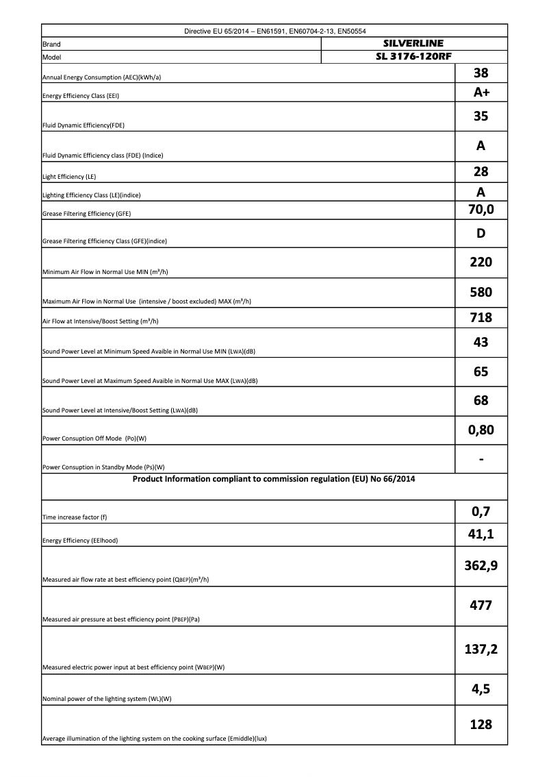 Image de la première page du manuel de l'appareil SL3176
