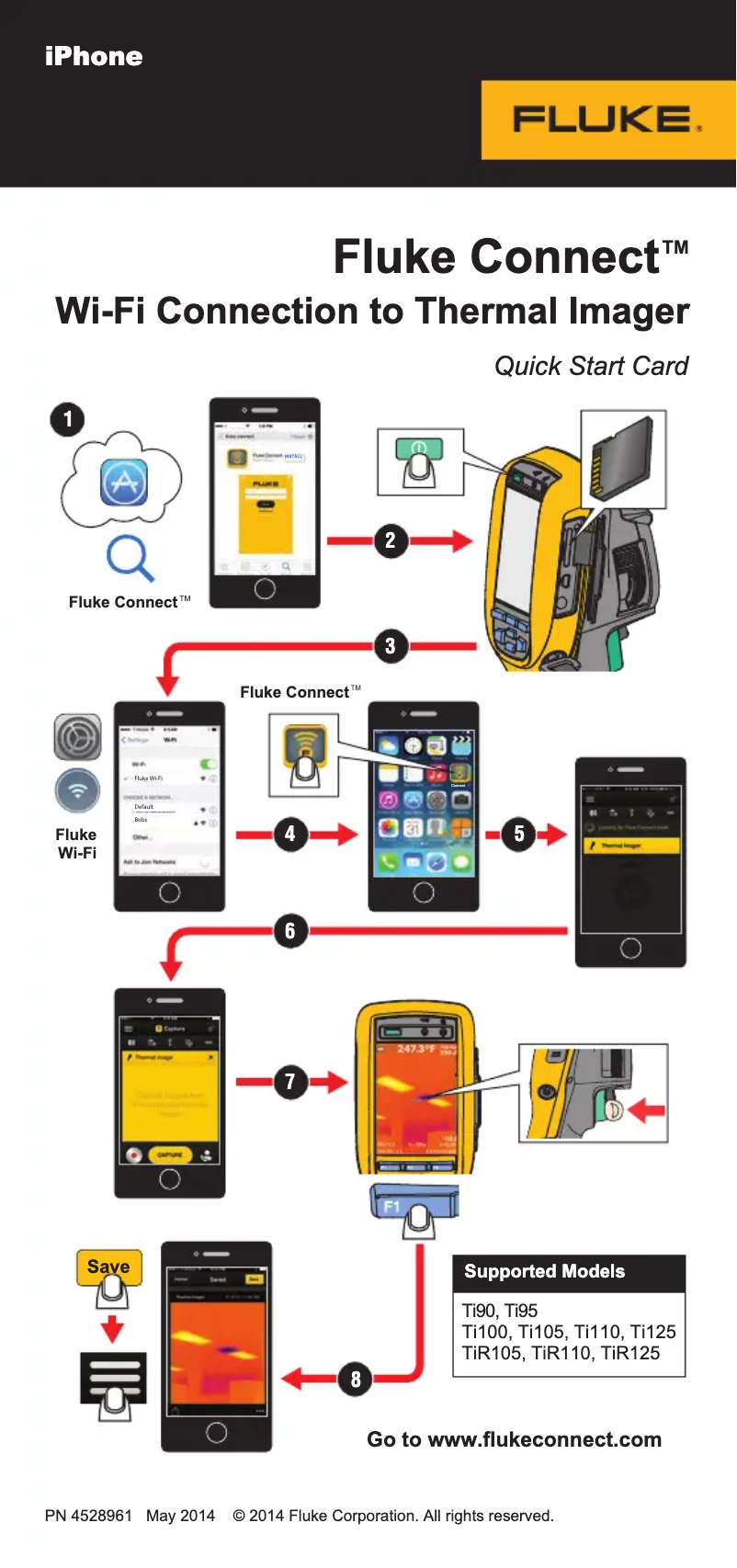 Page 1 of the manual User Manual Fluke Ti100