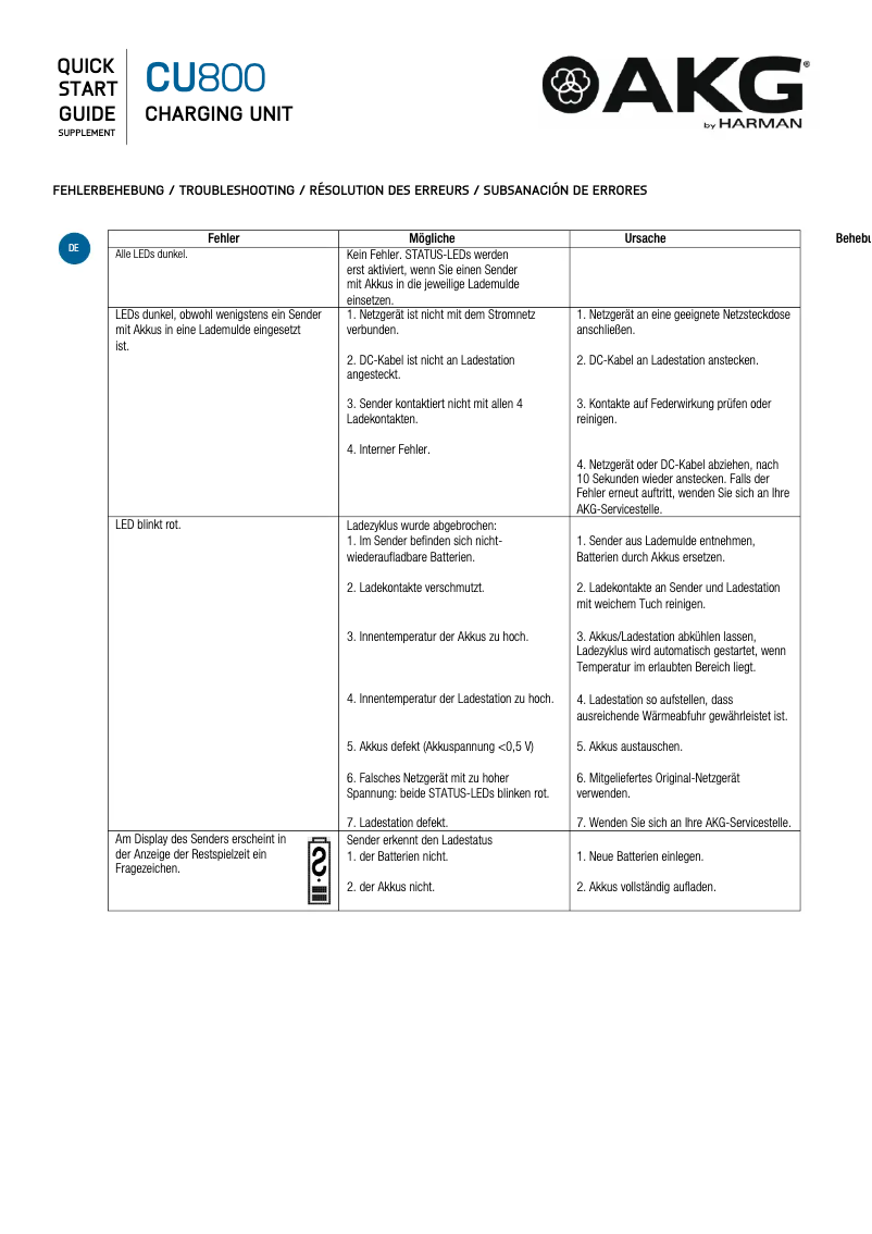 First page image of the manual for CU800