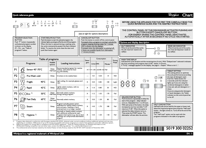Page 1 of the manual User Manual Whirlpool ADG 7653 A+ NB