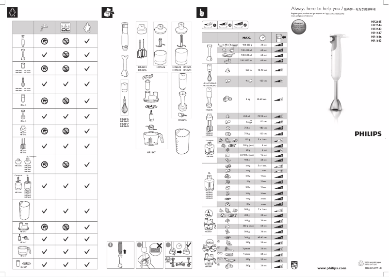 First page image of the manual for Avance Collection HR1646