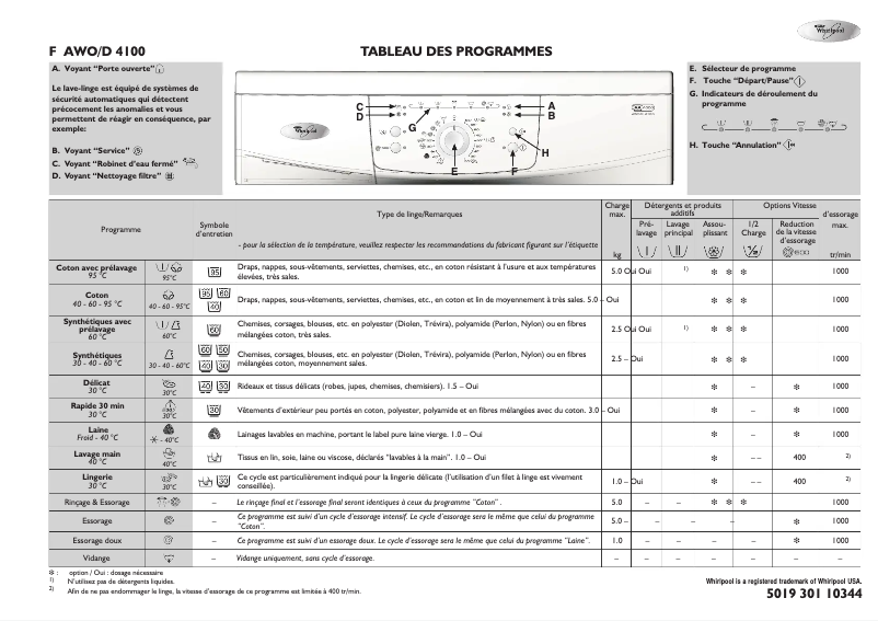 First page image of the manual for AWO-D 4100