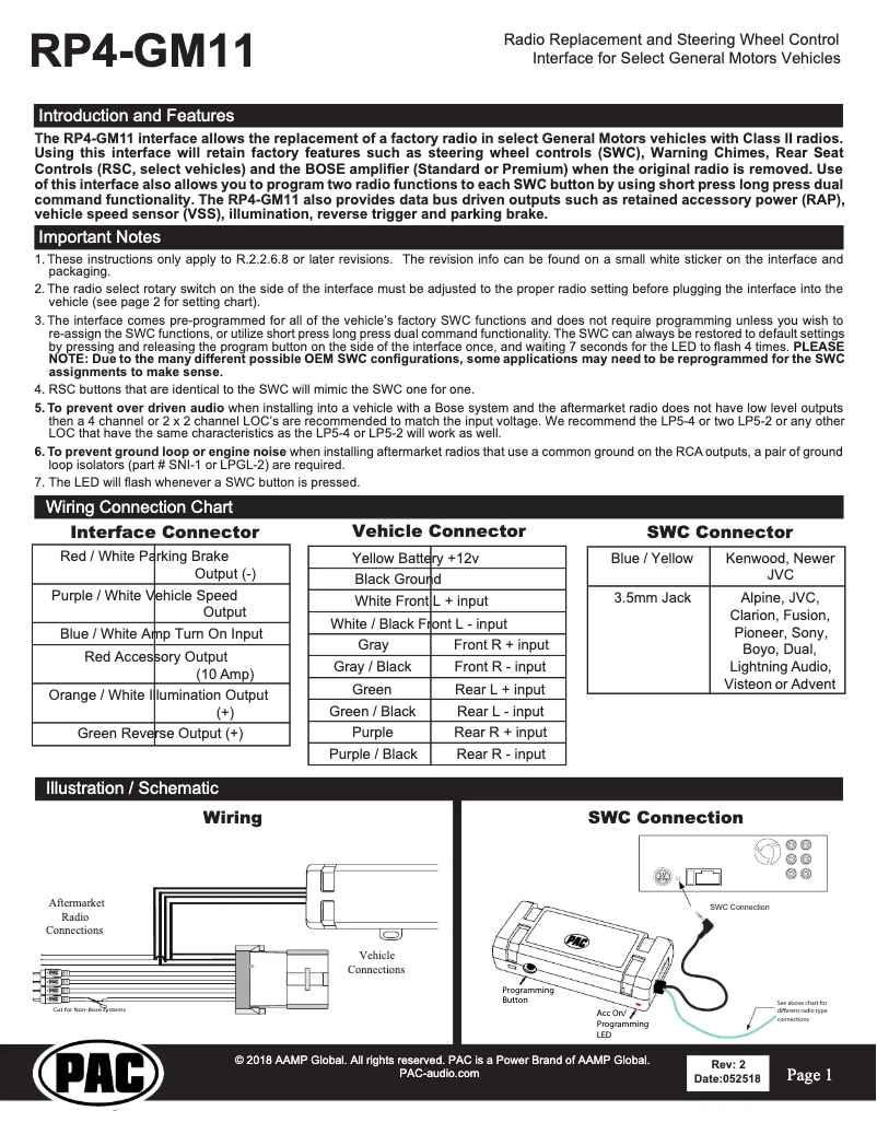 Page 1 of the manual User Manual PAC RP4-GM11
