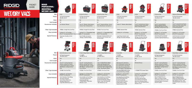 Page 1 of the manual Brochure Ridgid 4000RV