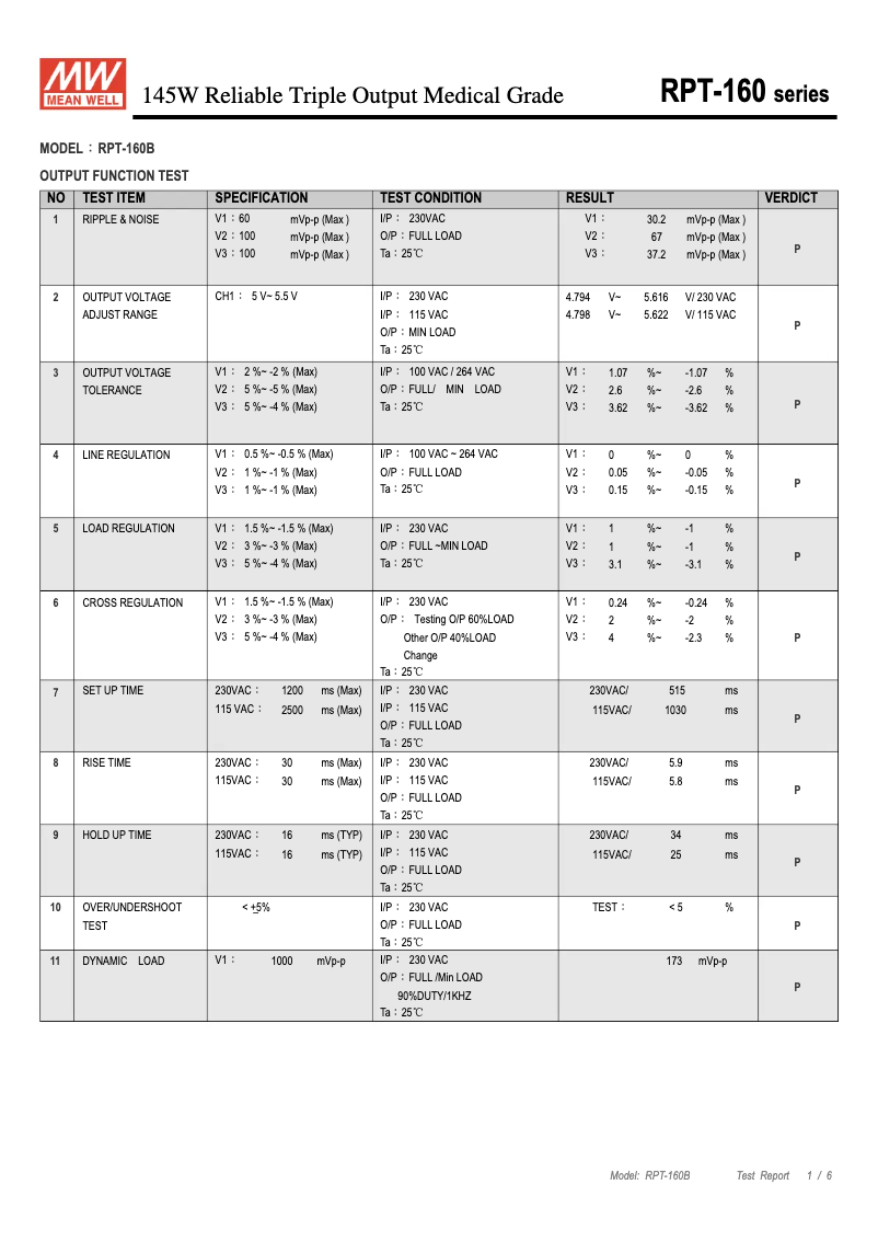 Page 1 de la notice Fiche technique Mean Well RPT-160B
