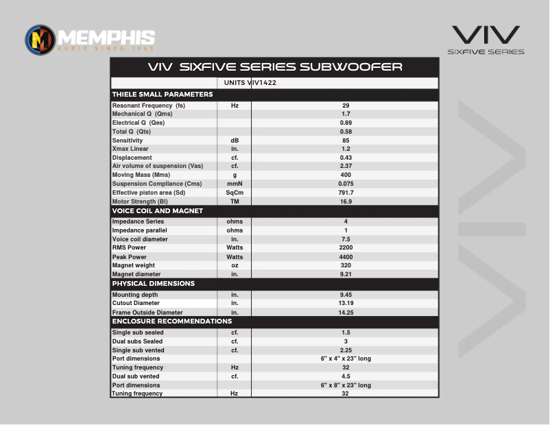 First page image of the manual for VIV1422