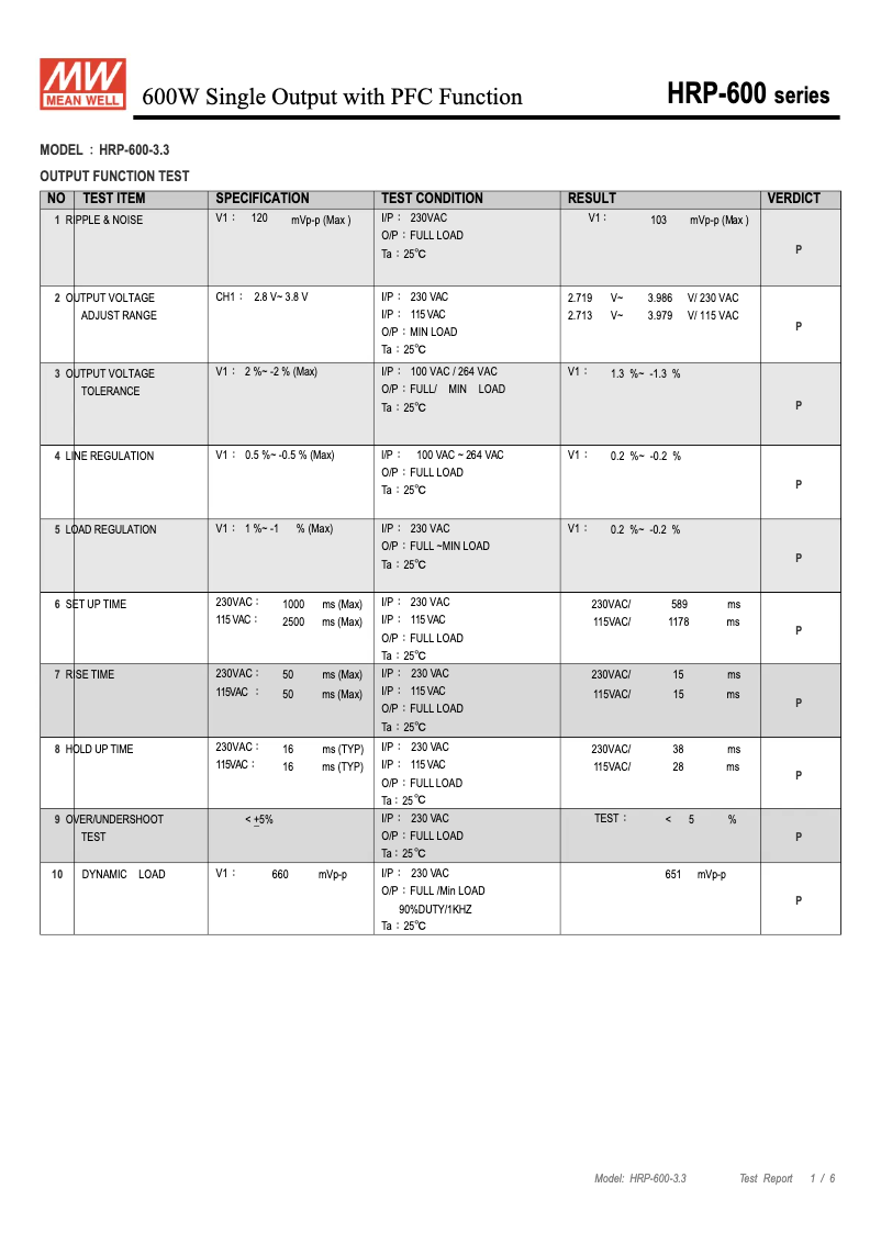 Page 1 of the manual Technical Sheet Mean Well HRP-600-3.3