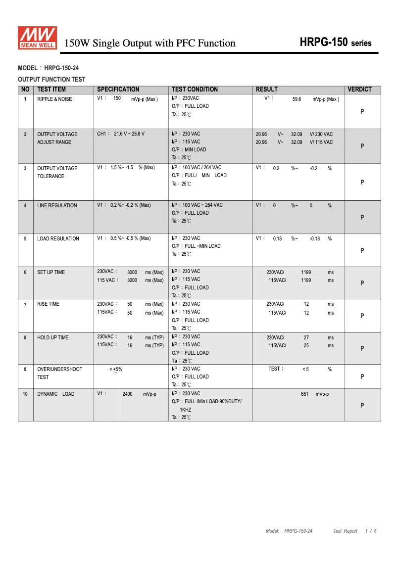 Page 1 of the manual Technical Sheet Mean Well HRPG-150-24