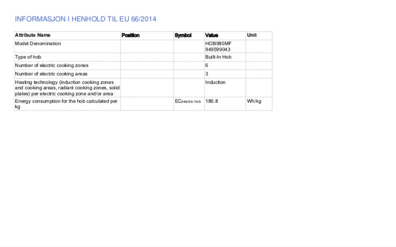 Page 1 of the manual Technical Sheet Electrolux HOB980MF