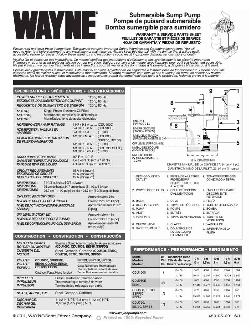 Page 1 of the manual Warranty Information Wayne CDU980E