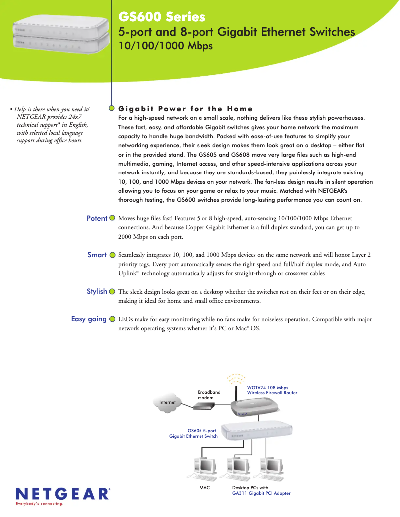 Page 1 of the manual Technical Sheet Netgear GS608
