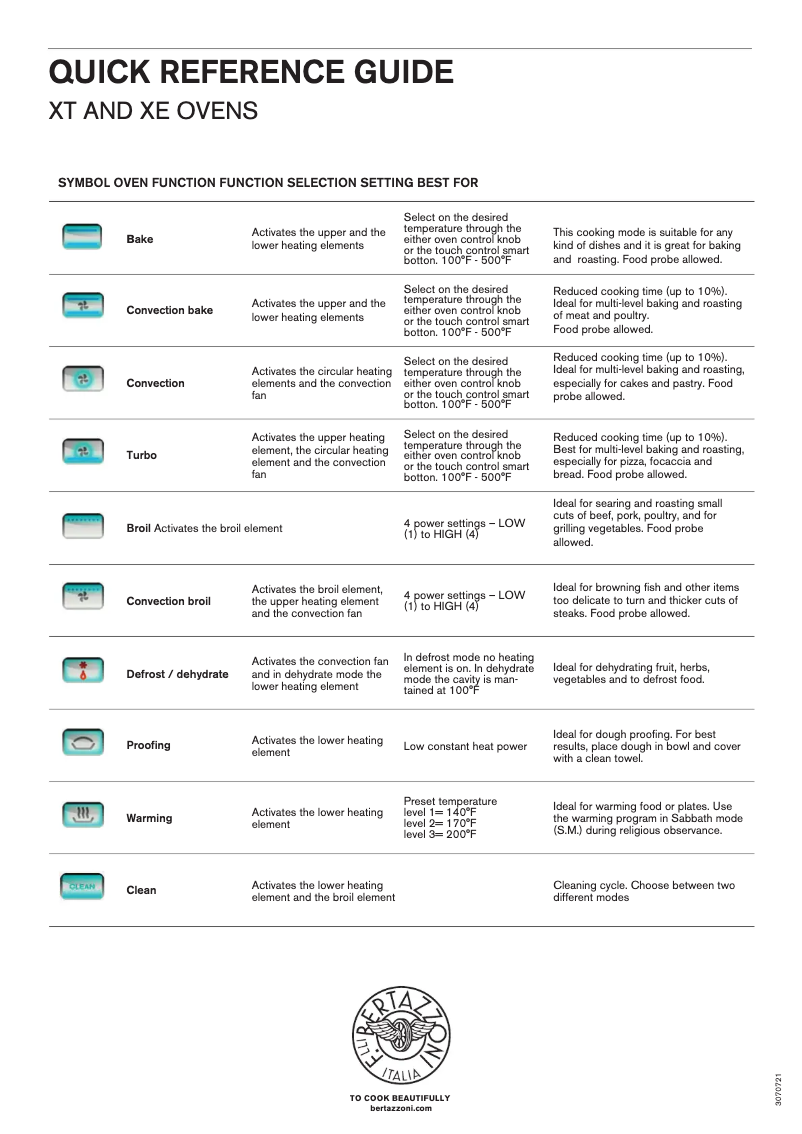 First page image of the manual for PROFS30XT