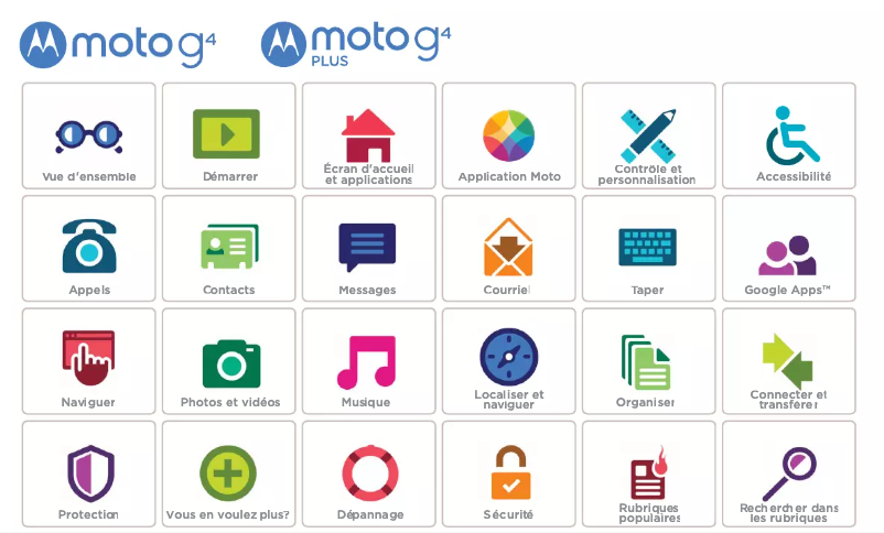 First page image of the manual for Moto G4 Plus