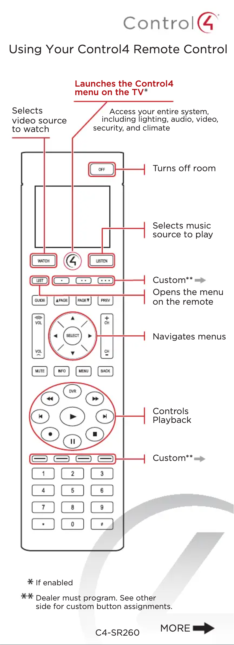 Page 1 of the manual User Manual Control4 SR-260