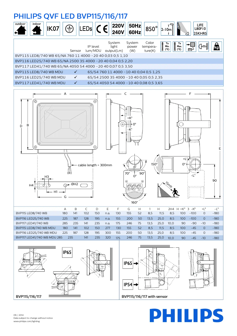 Image de la première page du manuel de l'appareil BVP116 LED25/740 WB