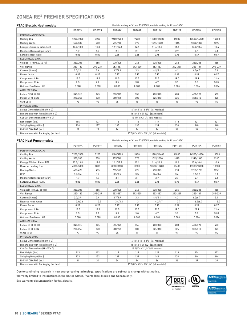 Page 1 of the manual Technical Sheet Friedrich PDE12K3SG