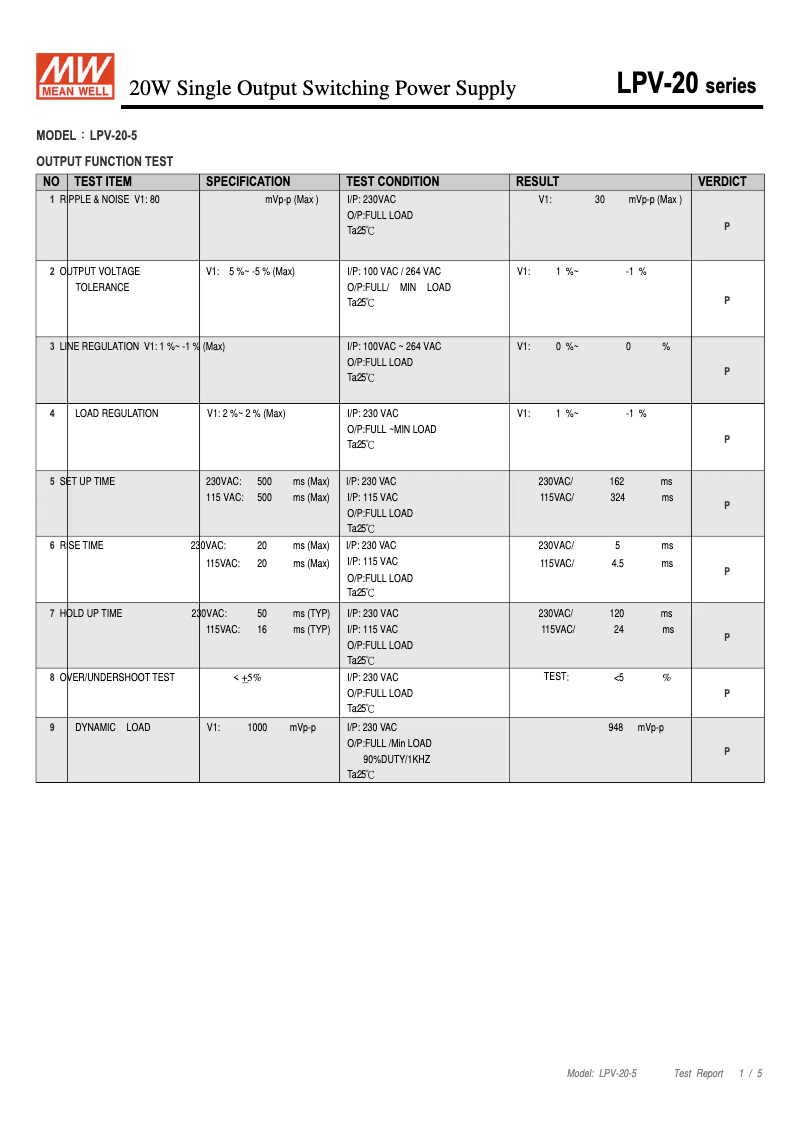 Page 1 of the manual Technical Sheet Mean Well LPV-20-5